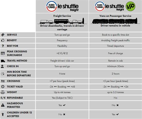 eurotunnel timetable and prices